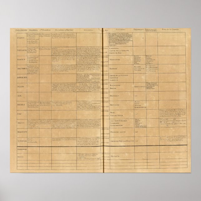 Parliament in France Poster (Front)