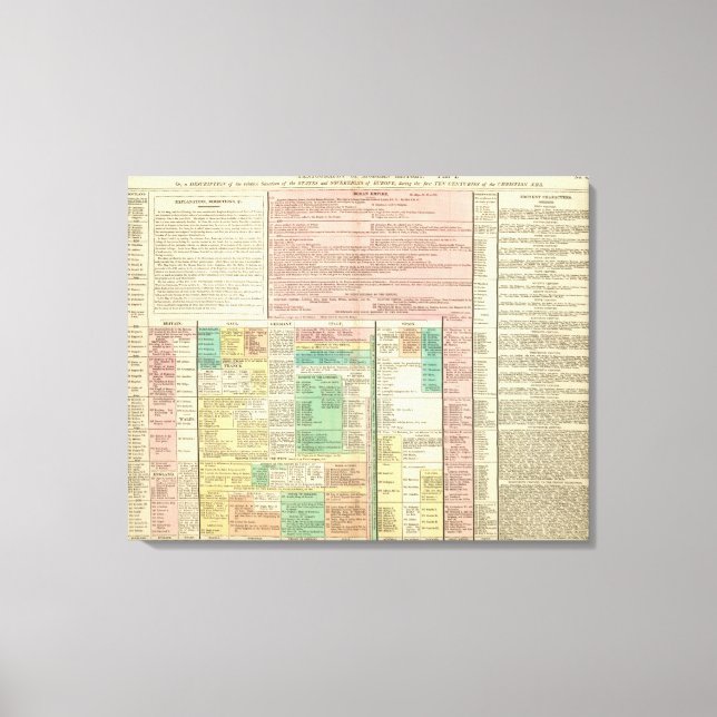 Part I Europe Canvas Print (Front)