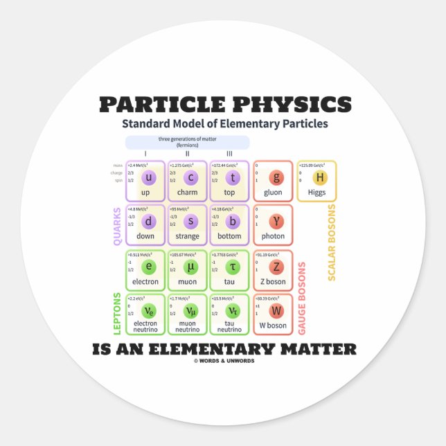 Particle Physics Is An Elementary Matter Model Classic Round Sticker (Front)