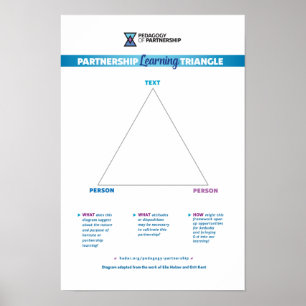 Partnership Learning Triangle 12x18 Poster