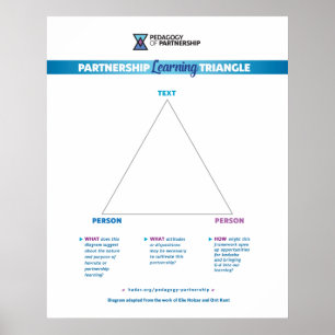 Partnership Learning Triangle Poster 24x30