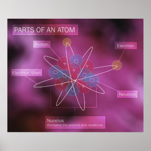 Parts of an Atom Poster