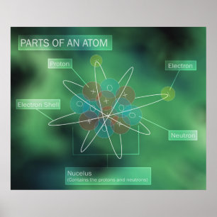 Parts of an Atom Poster