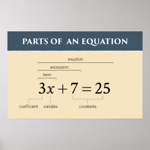 Parts of An Equation Poster