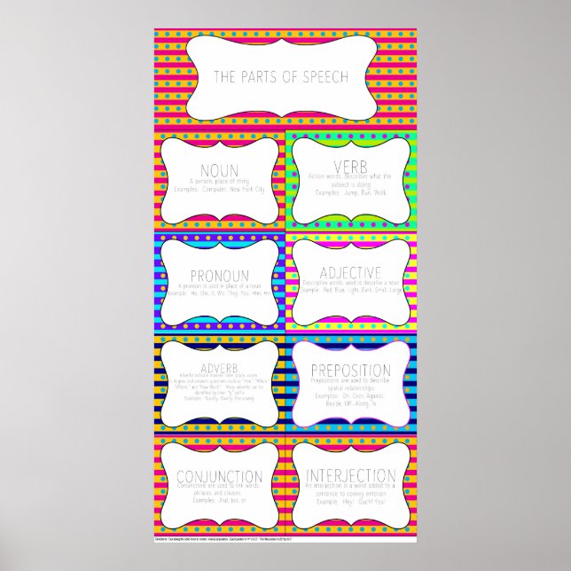 Parts of Speech Poster (Front)