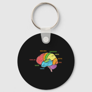 Parts of The Brain Anatomy Colourful Diagram Keychain