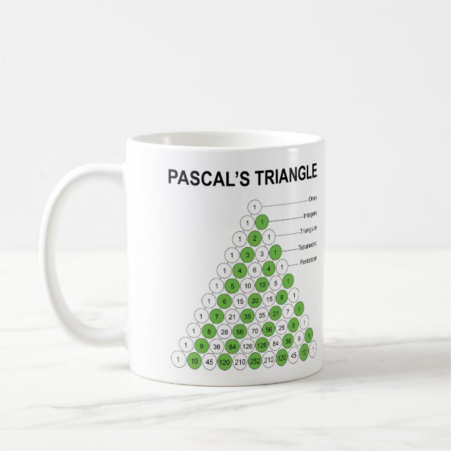 Pascal's Triangle Coffee Mug (Left)