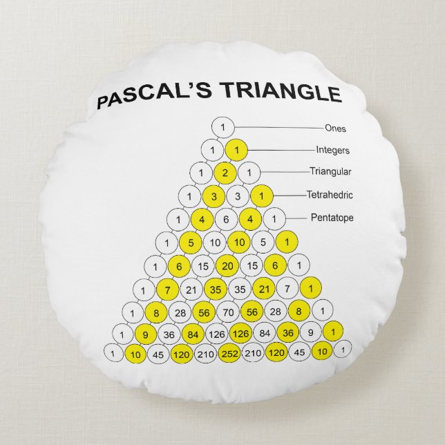 Pascal's Triangle Round Pillow (Front)