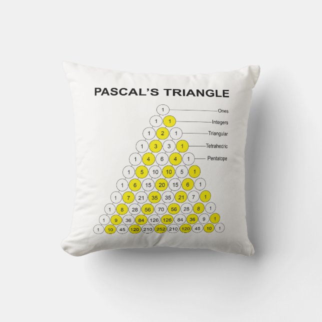 Pascal's Triangle Throw Pillow (Front)