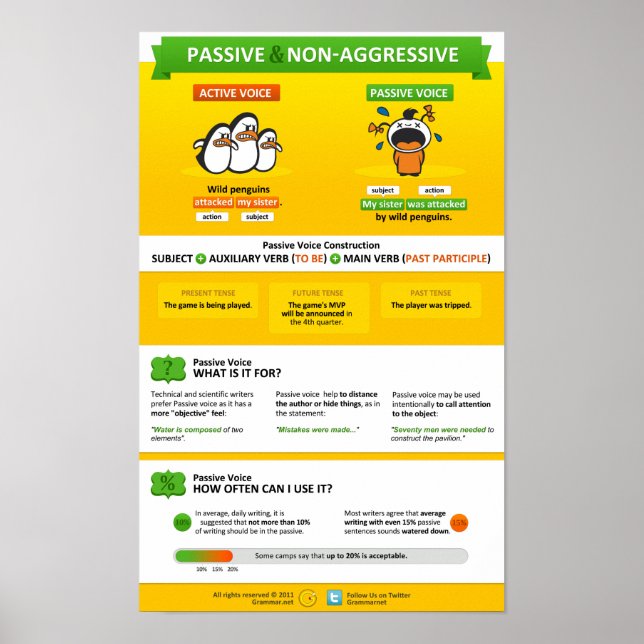Passive and non-aggressive voice poster (Front)