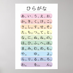 Pastel Hiragana Alphabet Colour Coded Japanese Poster