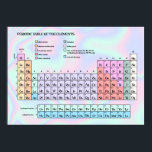 Pastel Holographic Texture Periodic Table Poster<br><div class="desc">Pastel Holographic Texture Periodic Table</div>