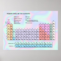 Pastel Holographic Texture Periodic Table