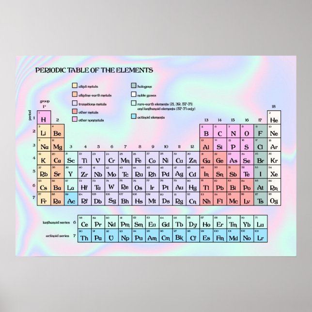 Pastel Holographic Texture Periodic Table Poster (Front)