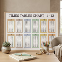 Pastel Multicolor Times Tables Chart - 36"x24"