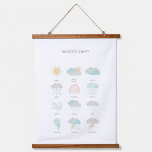 Pastel weather educational poster hanging tapestry