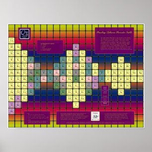 Pauling Spheron Periodic Table w/ Coloured Element Poster