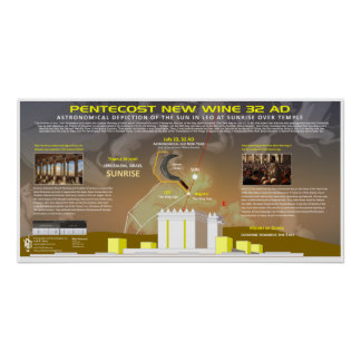 Pentecost-Acts-2-July-23-32AD Poster