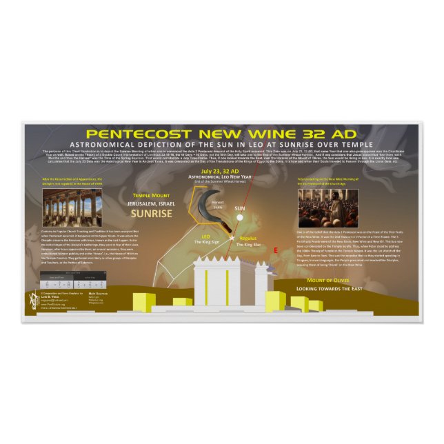 Pentecost-Acts-2-July-23-32AD Poster (Front)