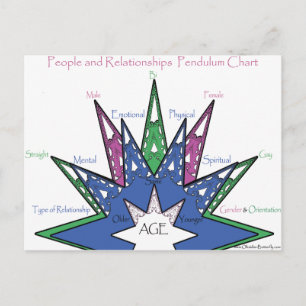 People and Relationships Pendulum Chart Postcard