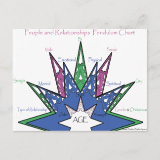 People and Relationships Pendulum Chart Postcard