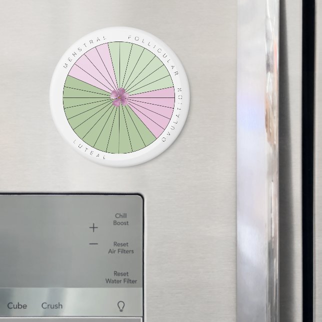 Period Cycle Tracker Magnet (In Situ (Fridge))
