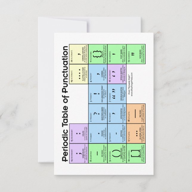 Period Table of Punctuation Cards (Front)