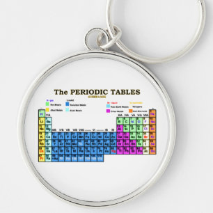 PERiODCIC TABLES Keychain