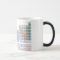 Periodic cup