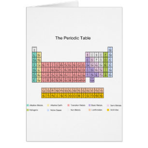 Periodic Table