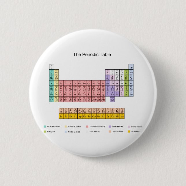 Periodic Table 2 Inch Round Button (Front)