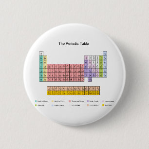 Periodic Table 2 Inch Round Button