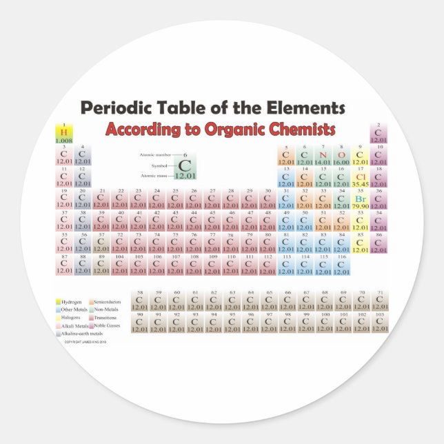 PERIODIC TABLE According to Organic Chemists Classic Round Sticker (Front)