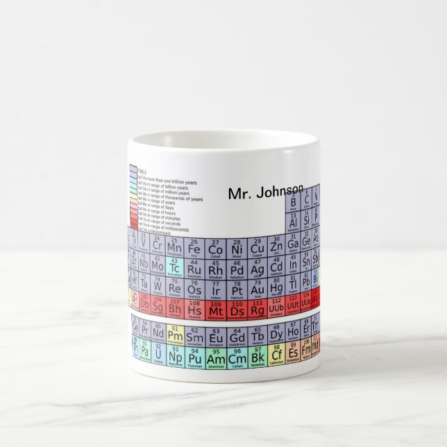 Periodic Table Coffee Mug (Center)