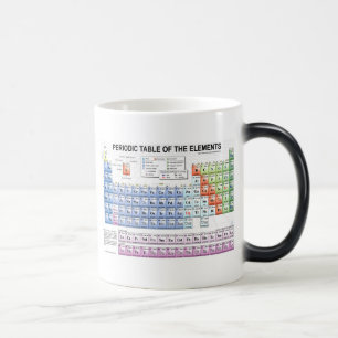 periodic_table cup