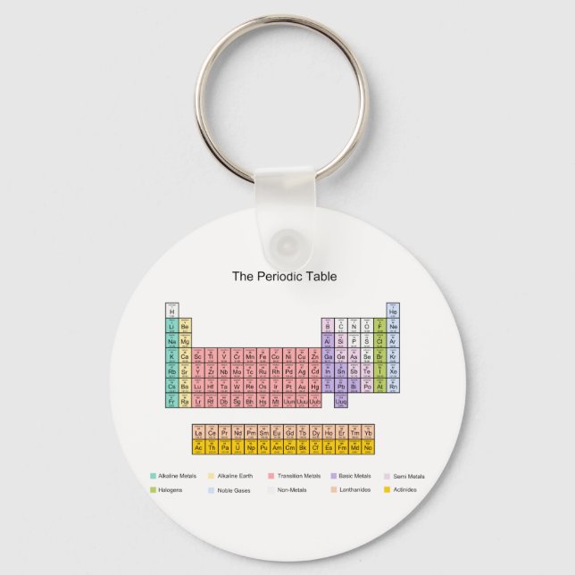 Periodic Table Keychain (Front)