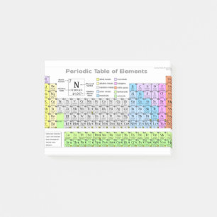 Periodic table labelled study guide post-it notes