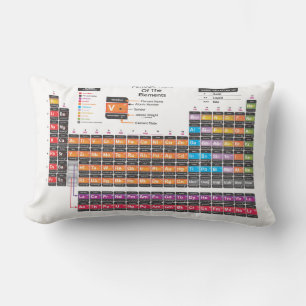 Periodic table lumbar pillow