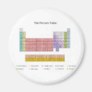 Periodic Table Magnet