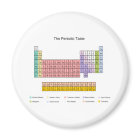 Periodic Table