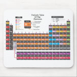 Periodic table mouse pad<br><div class="desc">Periodic table</div>