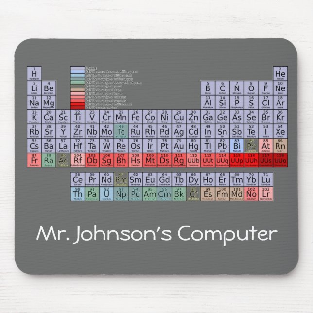 Periodic Table Mouse Pad (Front)