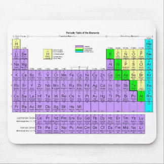 Periodic Table (Mousepad) Mouse Pad