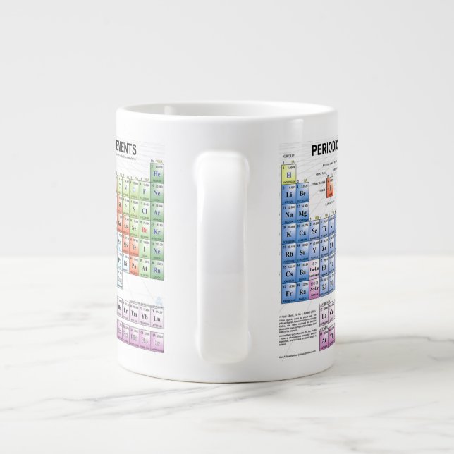 Periodic Table Mug (Back)