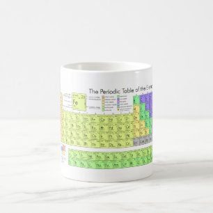 Periodic Table Mug