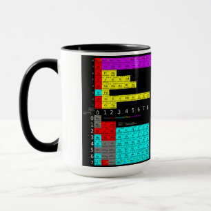 Periodic table of atoms cup