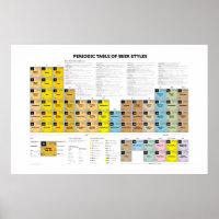 Periodic Table of Beer Styles