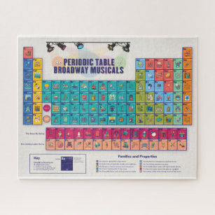 Periodic Table of Broadway Musicals jigsaw puzzle