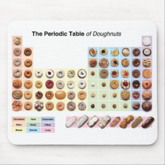 Periodic Table of Doughnuts Mousepad