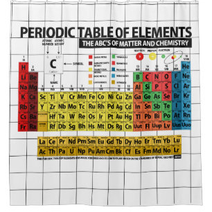 Periodic Table of Elements